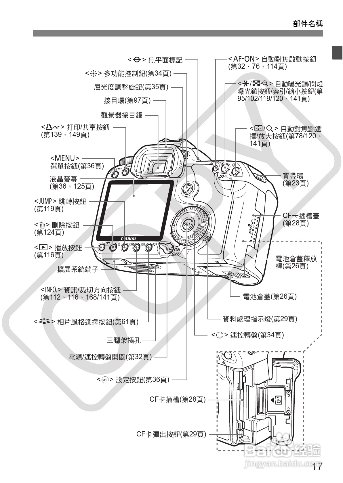 CANON EOS40D相机使用说明书:[2]