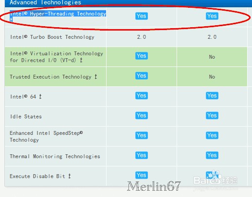 CPU：[2]Intel CPU规格参数简介（二）