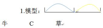 2018广东省考行测的数量关系模型：牛吃草问题