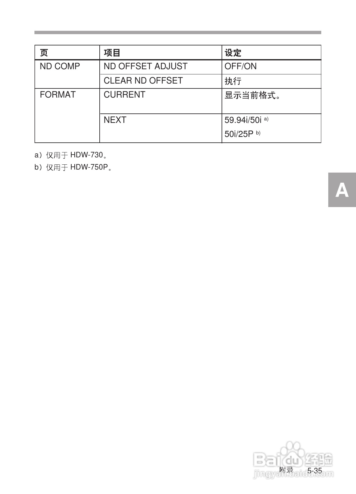 SONY HDW-730/HDW-750/HDW-750P高清晰度摄录一体机使:[31]