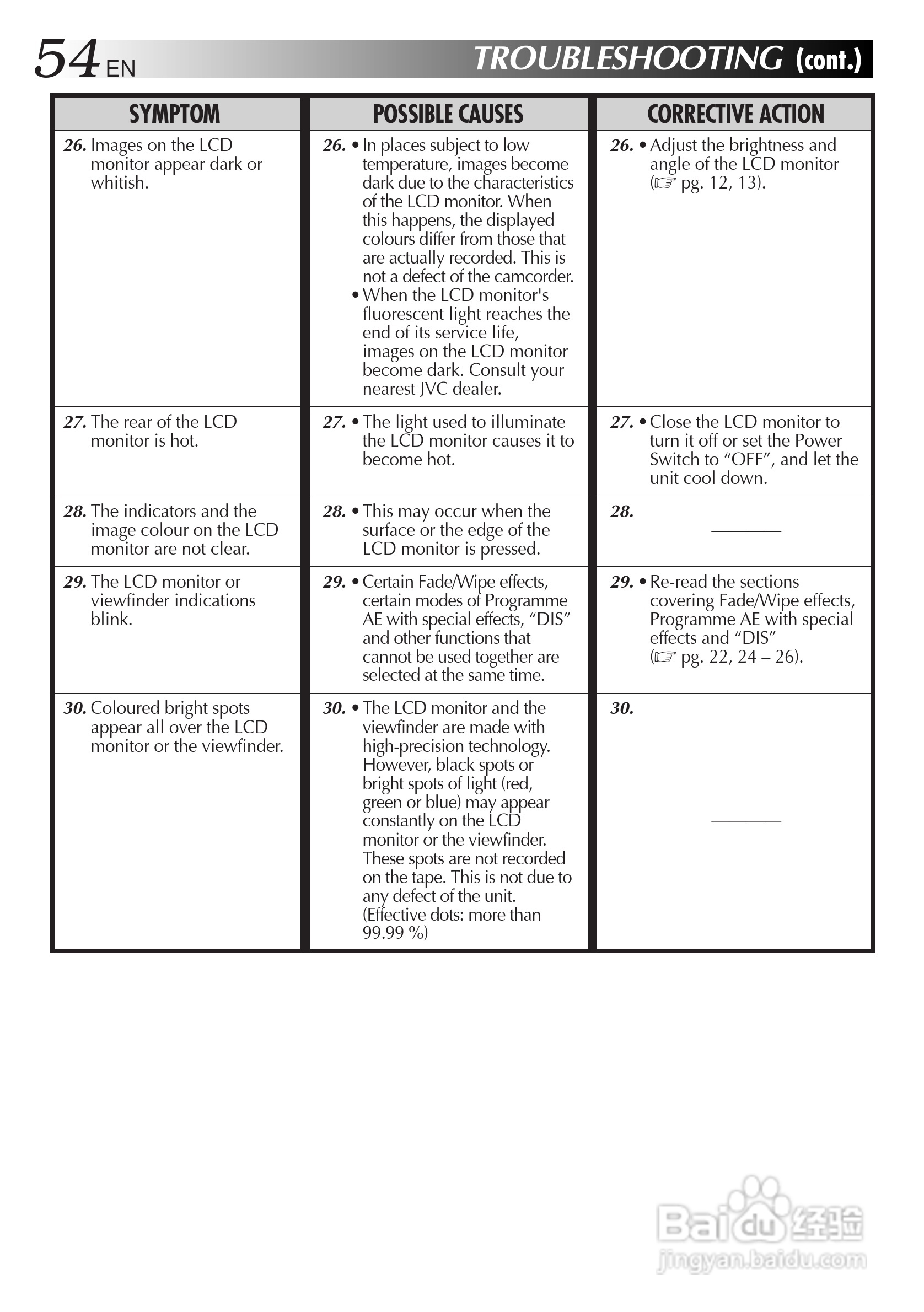 JVC GR-DVL300/107/100摄像机说明书:[6]