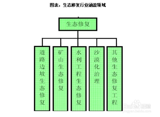 生态修复行业前景趋势及投资策略分析