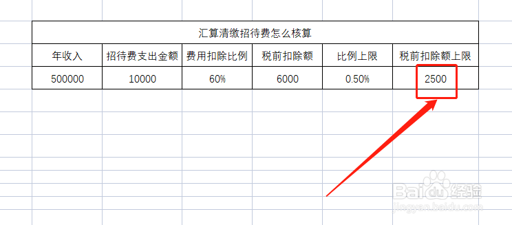 汇算清缴招待费怎么核算