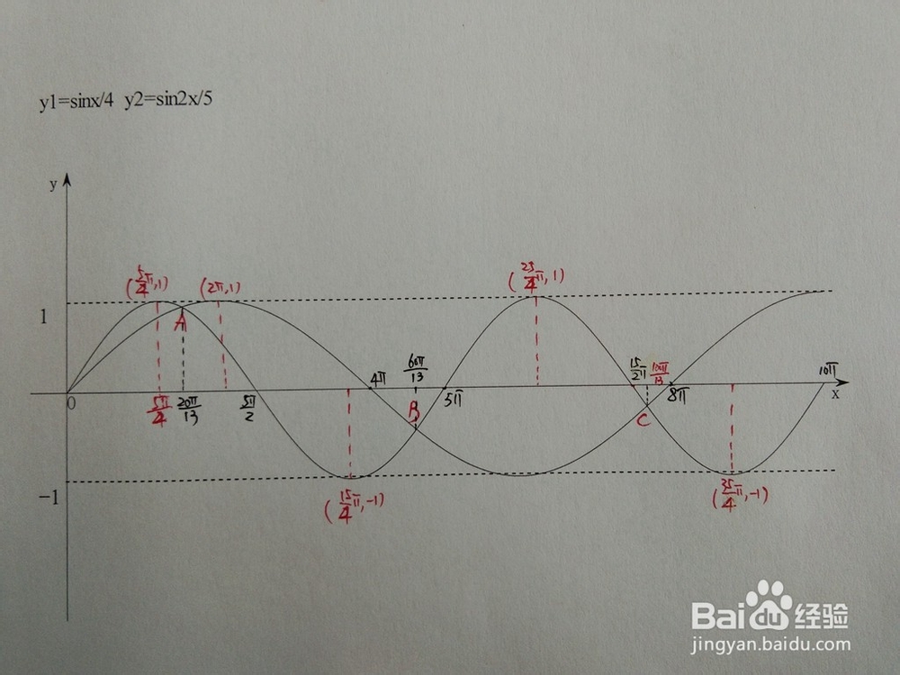 如何求函数y1=sinx/4与y2=sin2x/5的交点