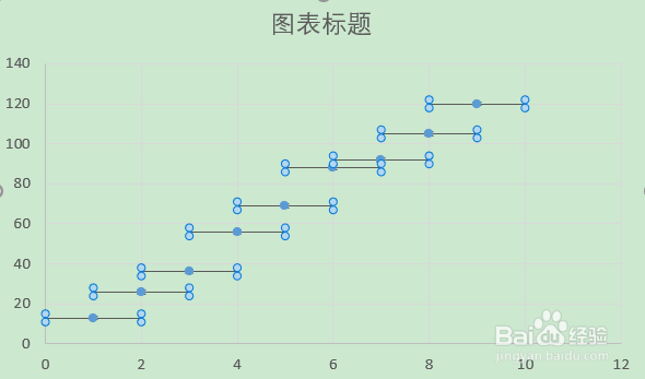 excel 2019 中如何用自定义误差作图？