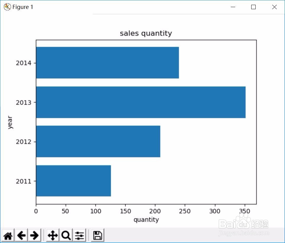 如何使用python的matplotlib模块绘制水平条形图