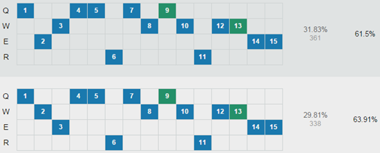 LOL s8机器人符文,s8辅助布里茨符文基石