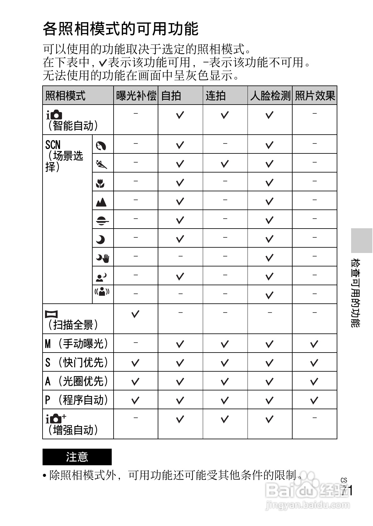 SONY索尼 NEX-5R数码相机说明书:[8]