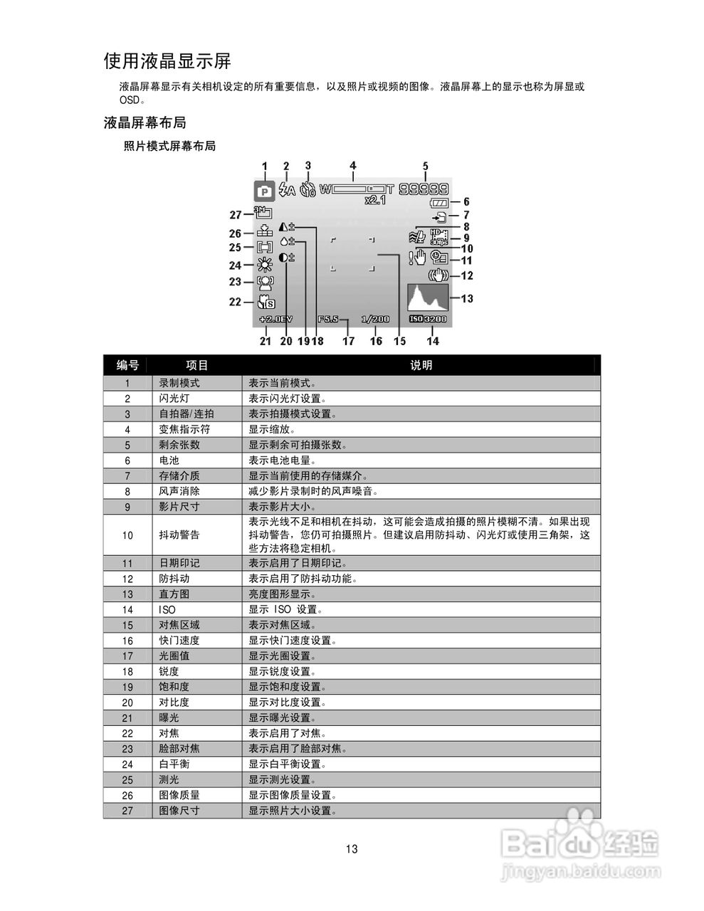 海尔DC-S80数码相机使用说明书:[2]