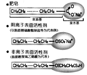 衣服油污怎样清除