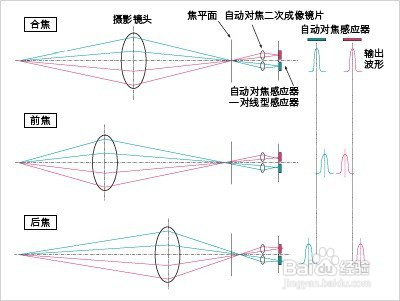 荣耀9快速对焦/相位/激光/反差/深度#潮机课堂#