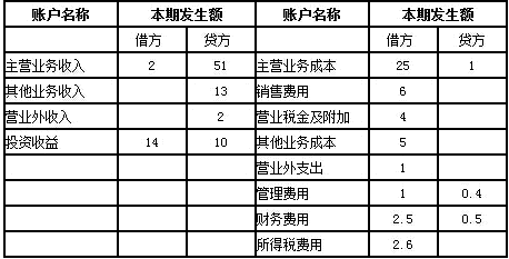 收入类账户减少为什么记借方