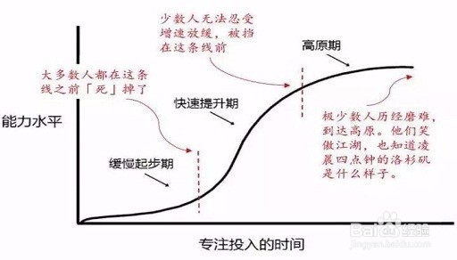 怎样学习才能成长为专家高手？