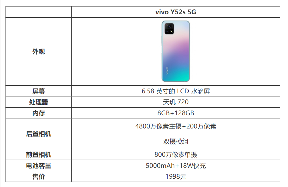 y52s手机配置参数是多少