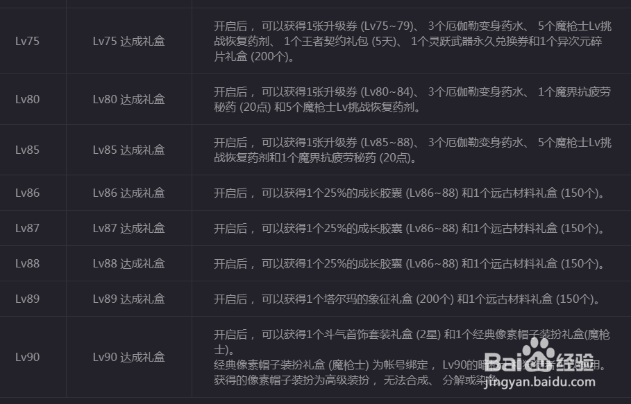 DNF我的魔枪我做主如何参加创建角色奖励攻略