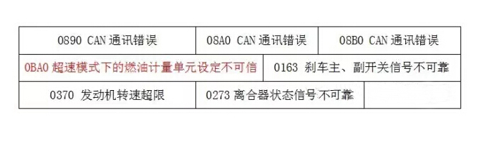 柴油车电脑诊断仪轻松解决了喷油器的诡异现象