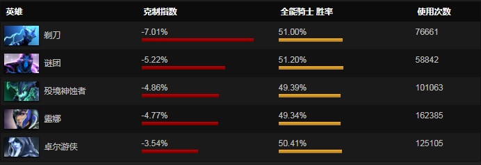 dota2全能骑士最新英雄攻略