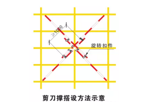 内脚手架搭设规范是怎样的，有没懂行的来指教一下