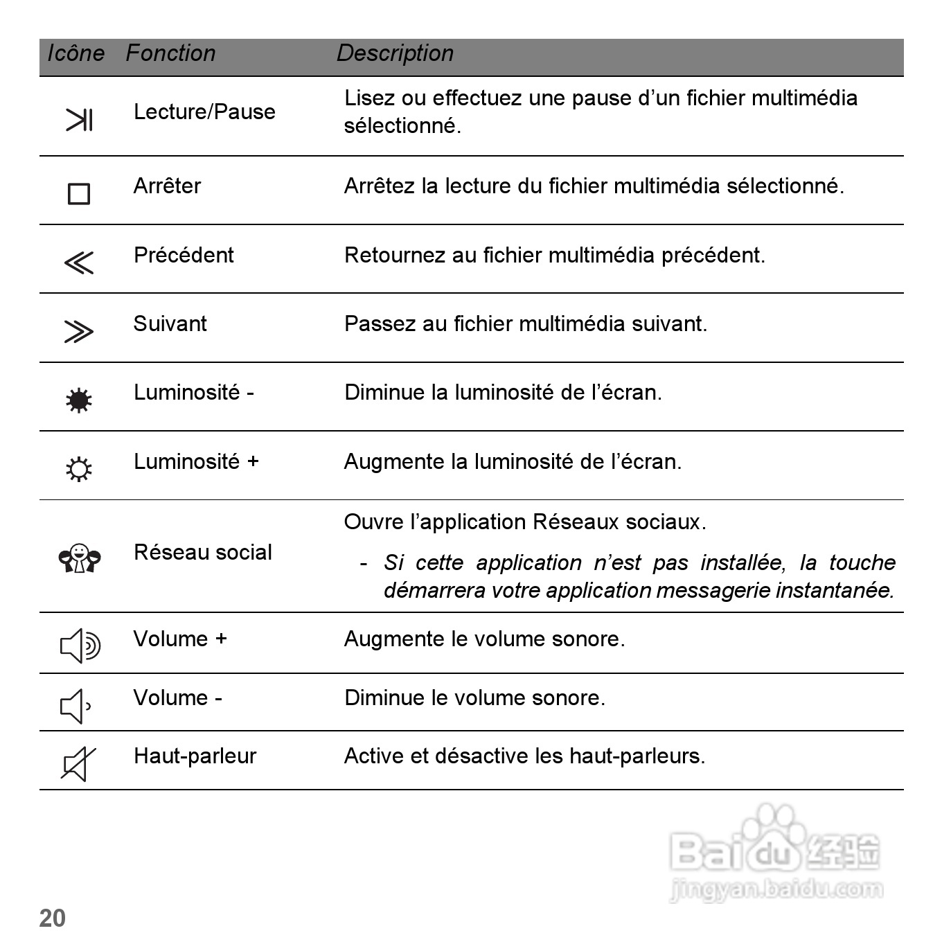 捷威Gateway VG50HC笔记本电脑使用说明书:[14]