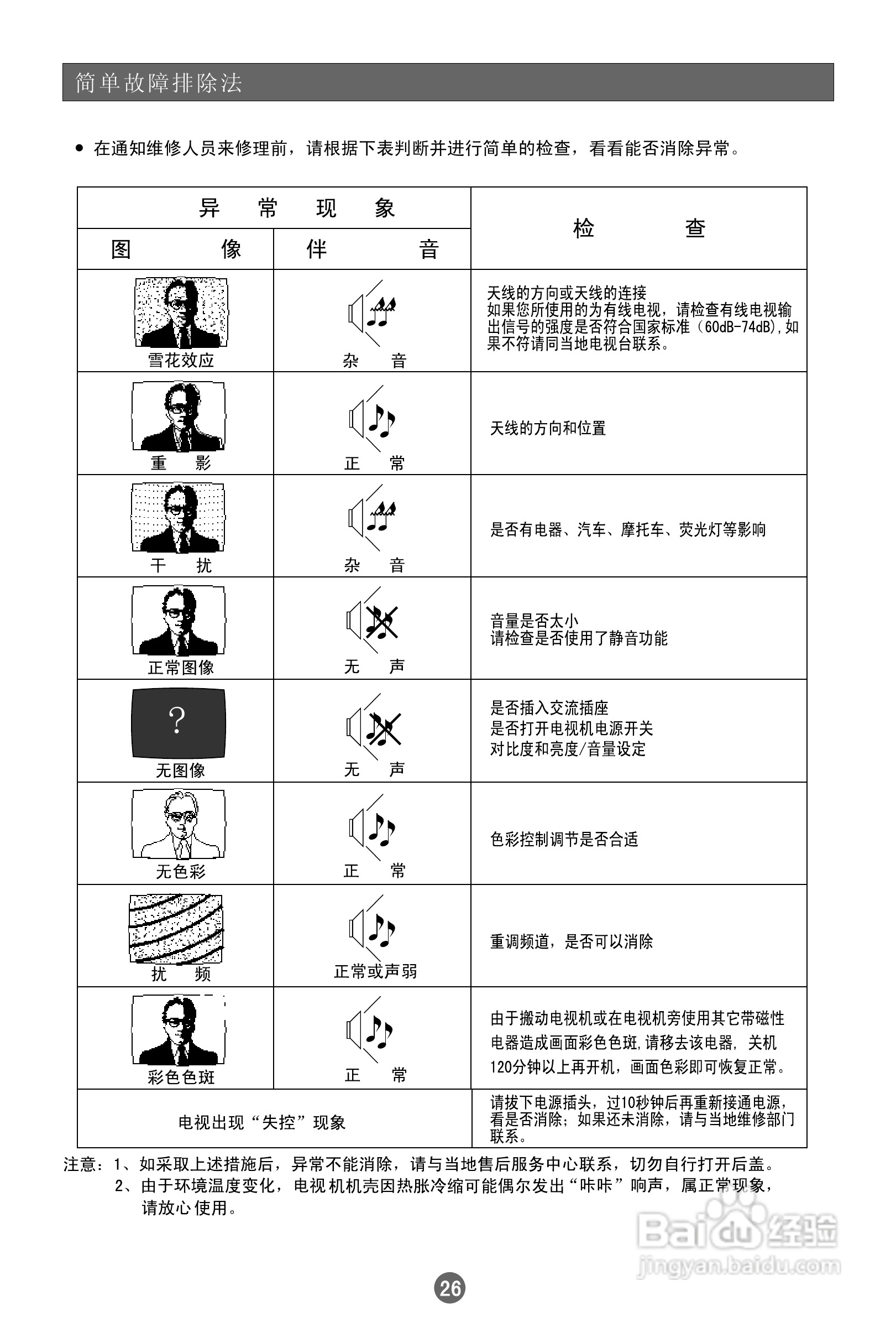 海尔21FB1彩电使用说明书:[3]