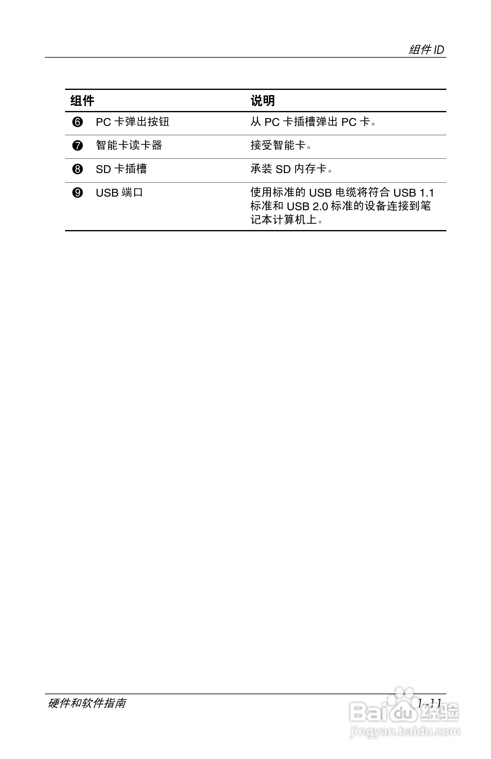 惠普(康柏) HP Compaq nc6230笔记本电脑说明书:[2]
