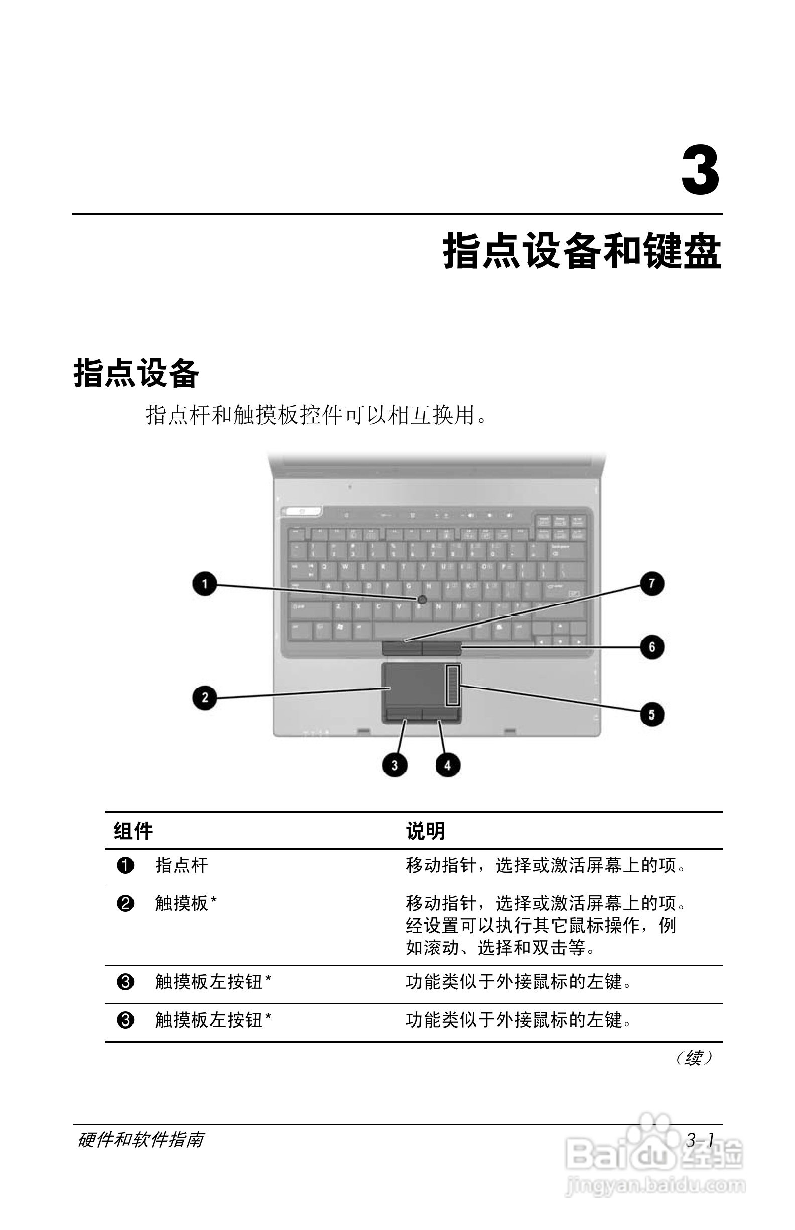 惠普(康柏) HP Compaq nc6230笔记本电脑说明书:[6]