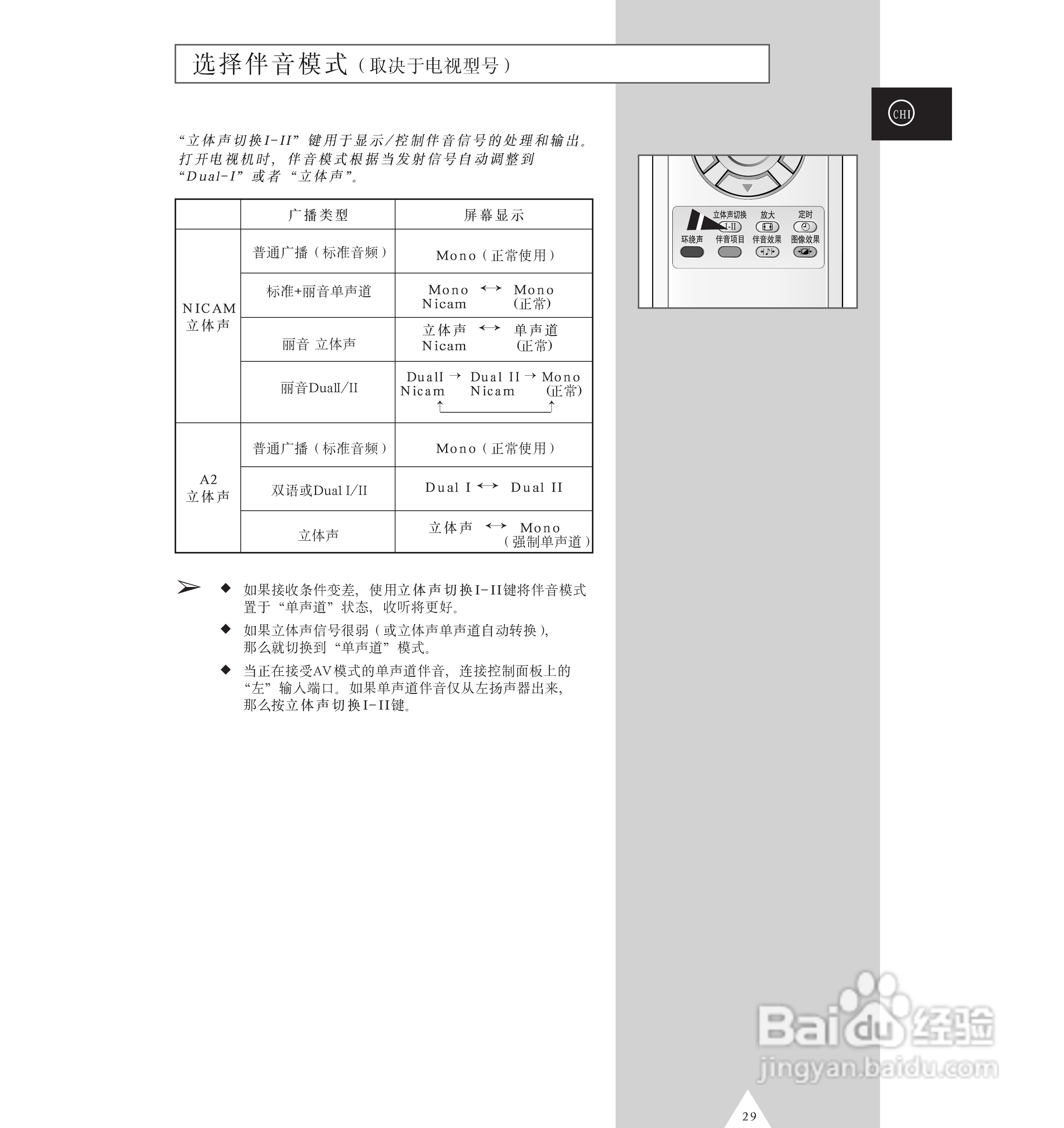 三星CS-29M16MA彩电使用说明书:[3]