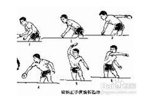 如何练习乒乓球侧旋弧圈球技术方法