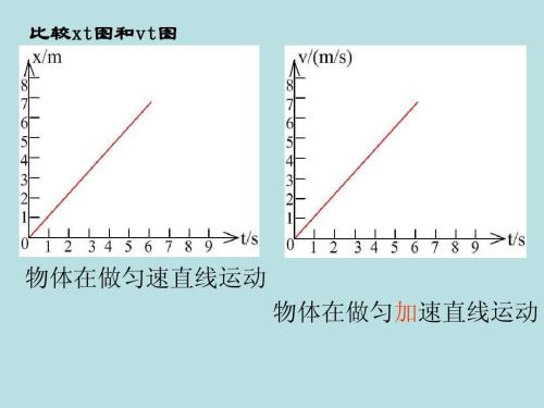 物理什么时候拉力等于牵引力呢 什么时候阻力等于摩擦力