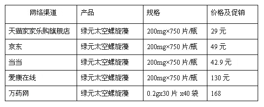 业内人士教你在网上买到物美价廉的保健品