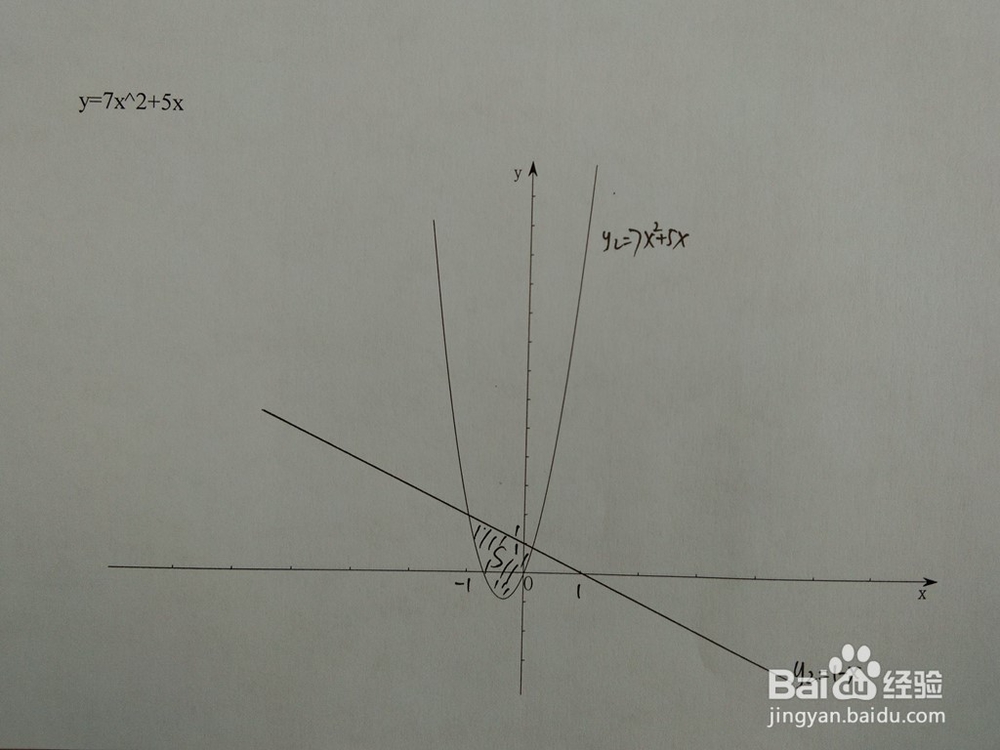 如何计算y=7x^2+5x与y=1-ax围成的面积