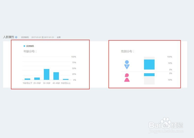 SEM营销之海外投资移民行业怎么写方案?