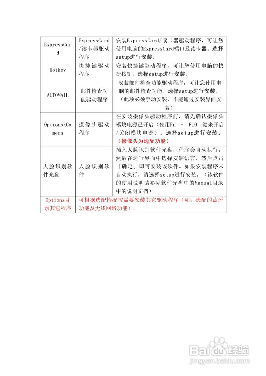 方正S620N笔记本电脑使用说明书:[3]