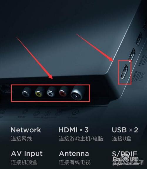 高清机顶盒与电视机怎样接