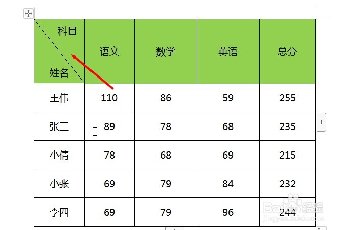 WPS word文档中的表格如何绘制斜线表头