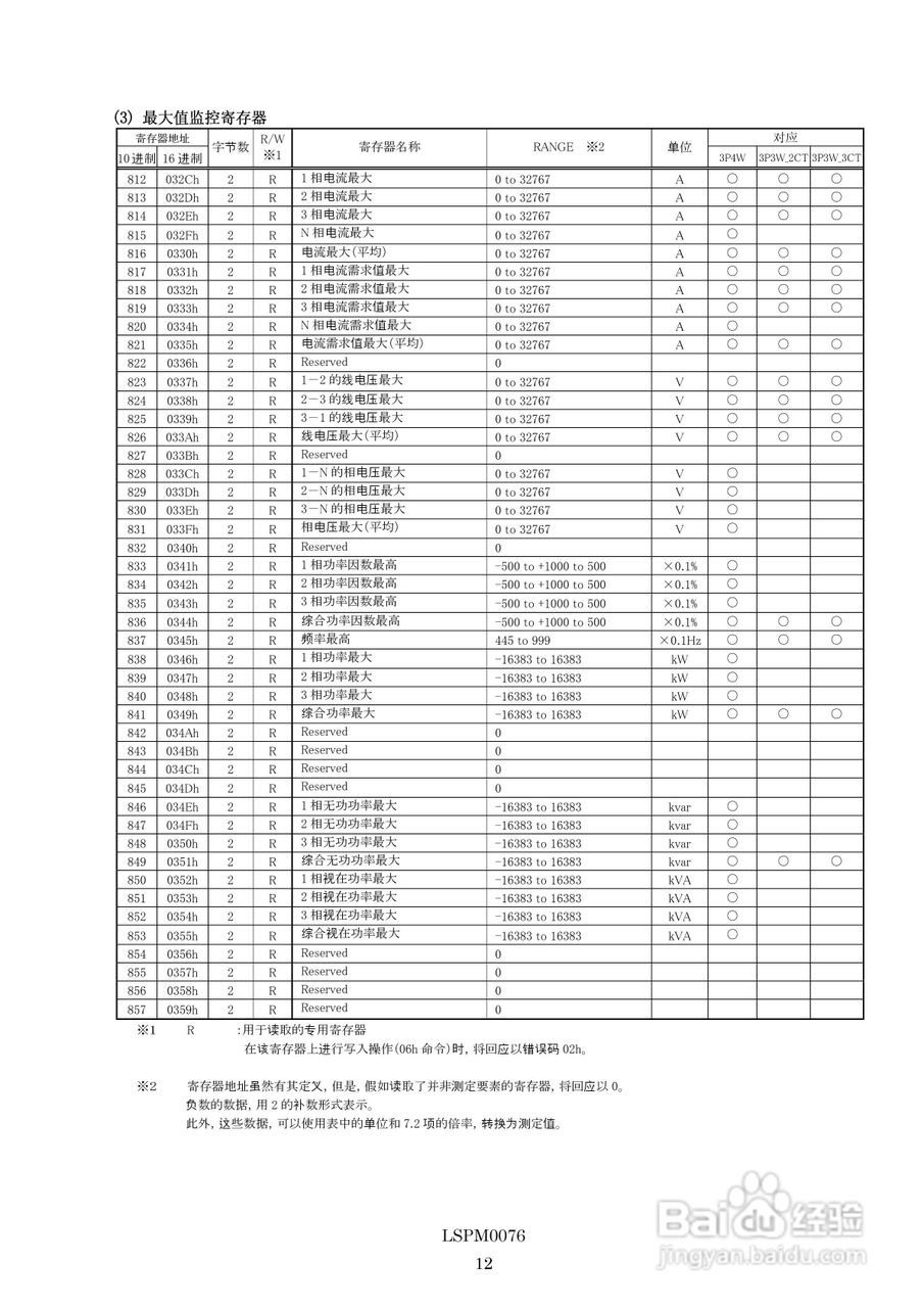 三菱多用电子测量仪ME96NSR-MB MODBUS IF使用手册:[2]