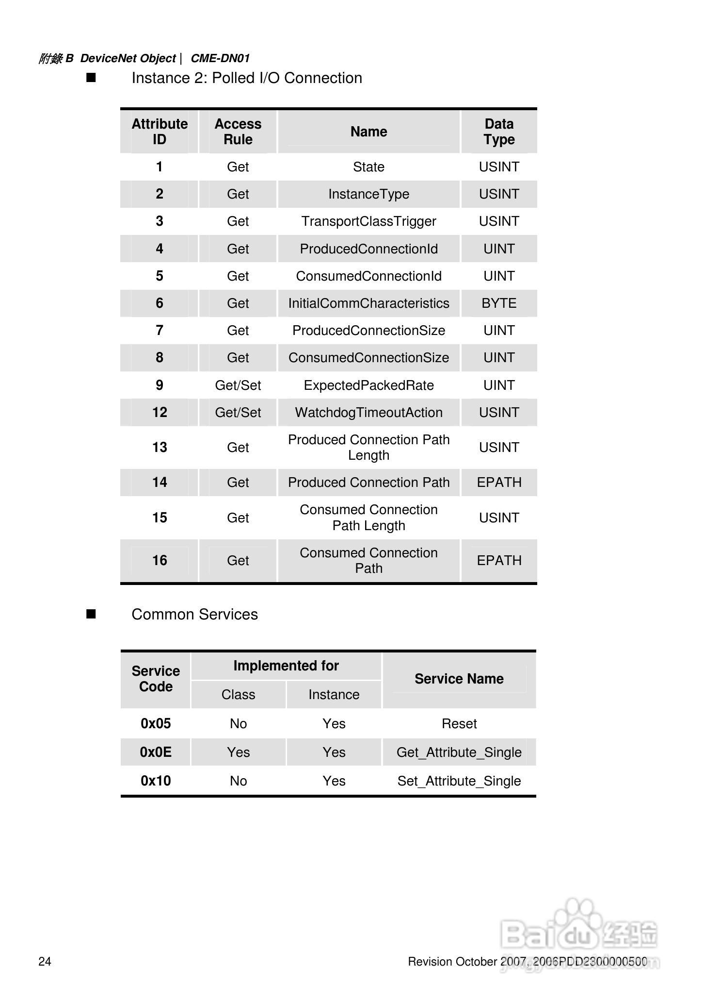 DELTA DeviceNet (CME-DN01)通讯模块说明书:[3]