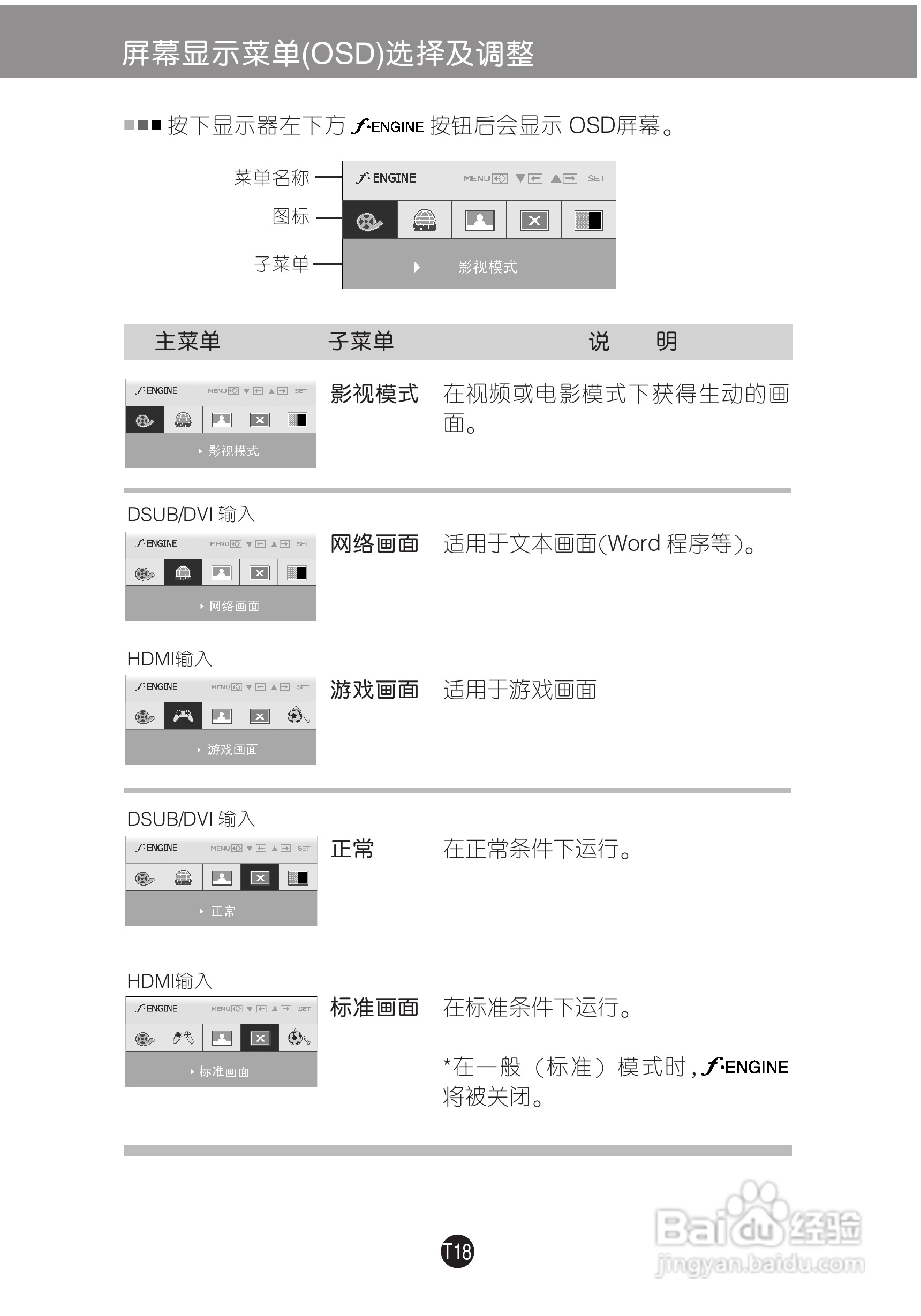 LG W2753V液晶显示器使用说明书:[2]