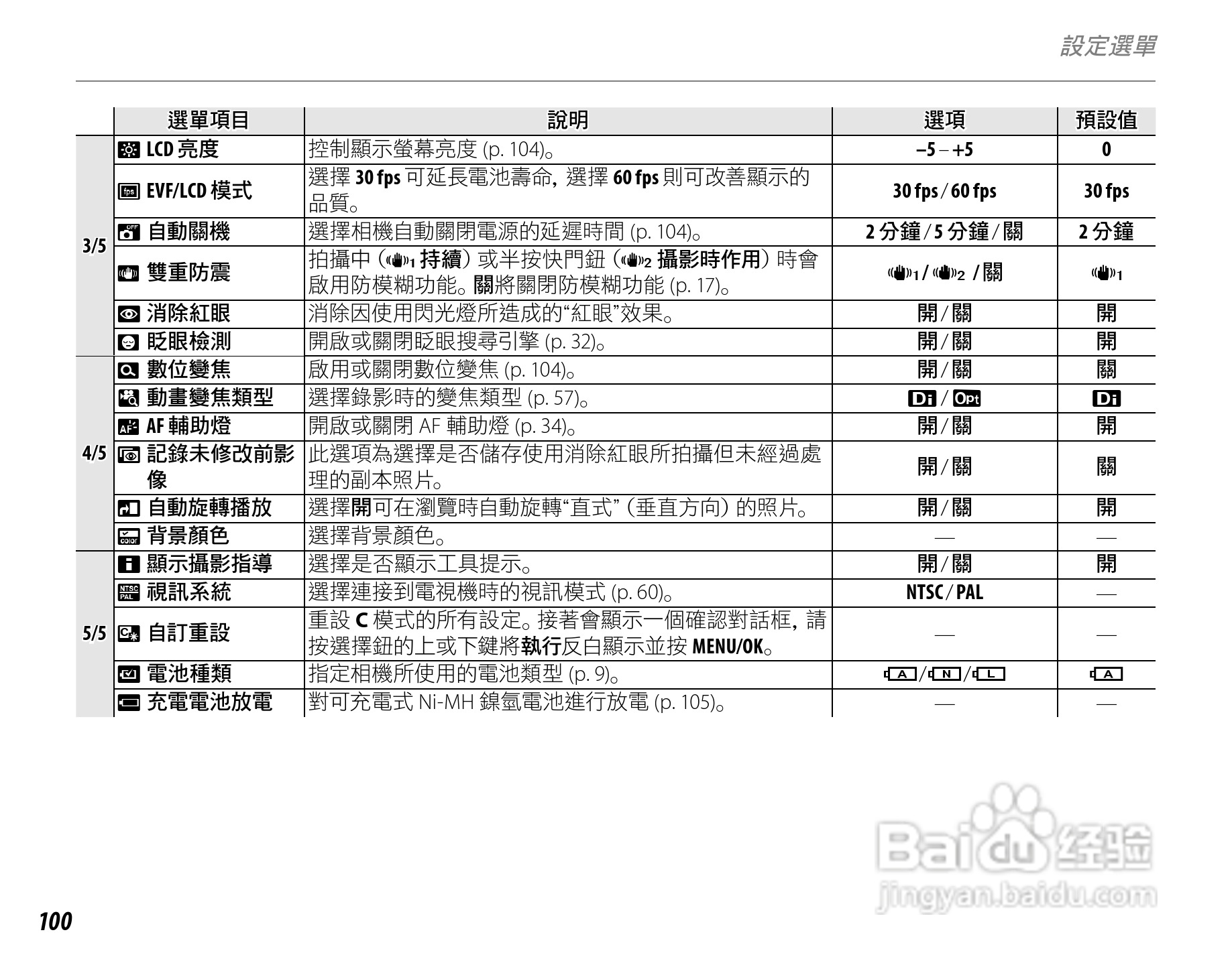 富士FinePix S3900数码相机使用说明书:[12]