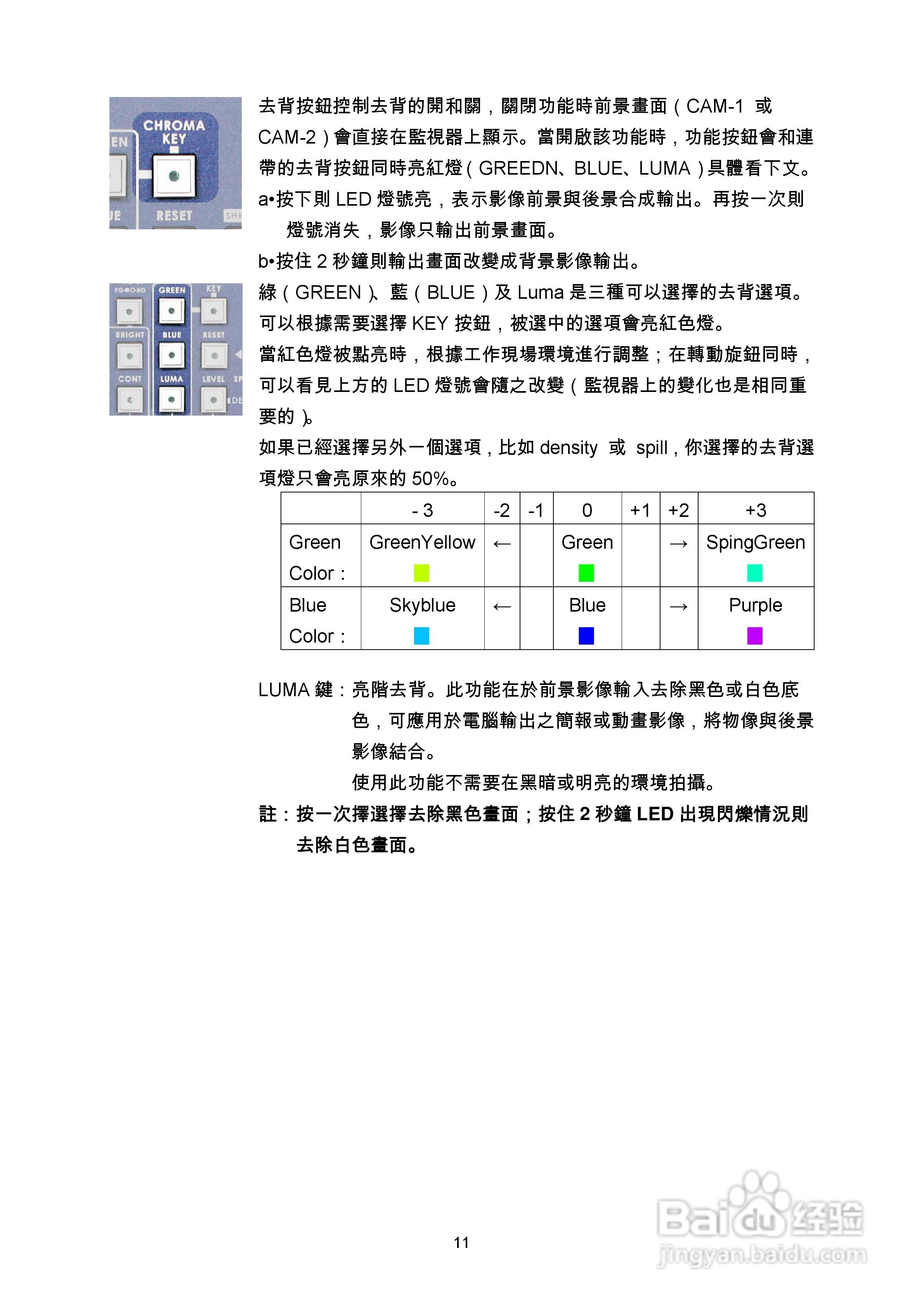DVK-100抠像机操作手册:[2]