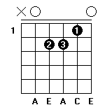 <b>吉他新手必学常用的7个C调和弦详解</b>