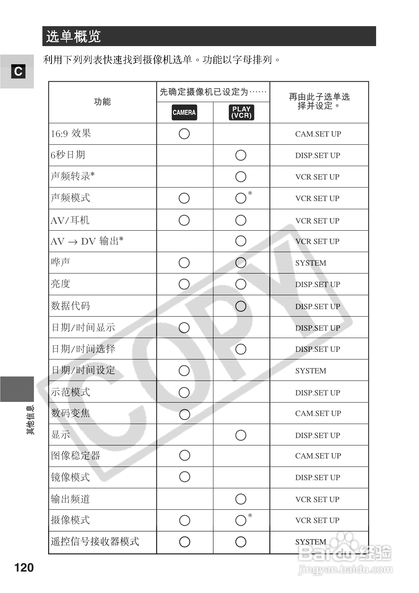 佳能MV500数码摄像机使用说明书:[12]