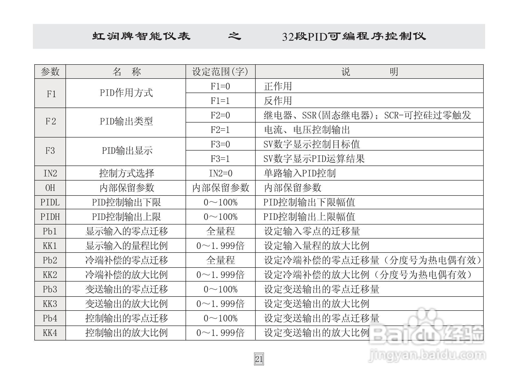 虹润HR-WP32段模糊PID可编程序控制仪说明书:[3]