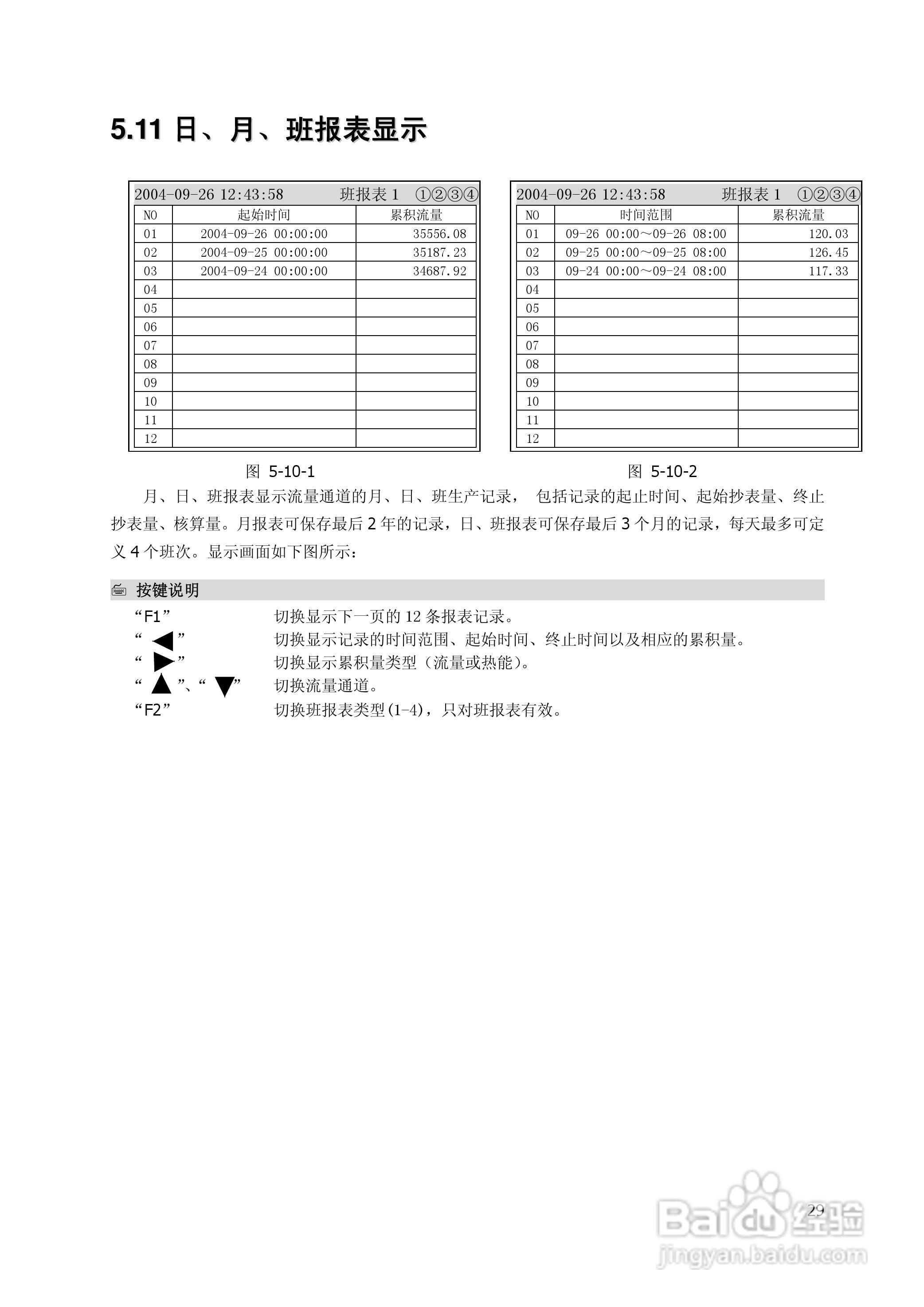 昌晖SWP-TSR200真彩无纸记录仪说明书:[3]