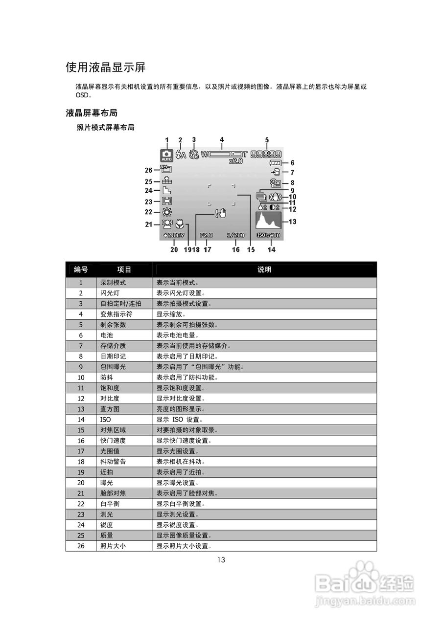 海尔DC-X90数码相机说明书:[2]