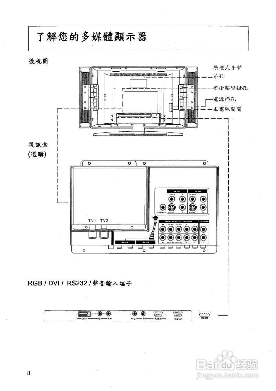 声宝LM-27PN型多媒体液晶显示器说明书:[1]