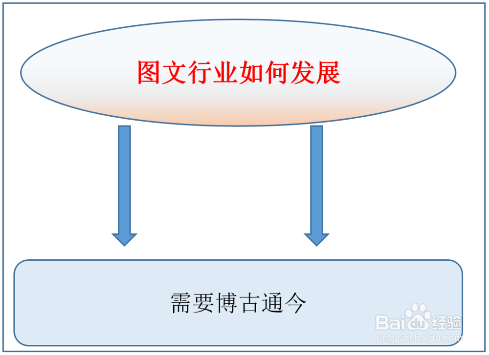 图文行业如何发展
