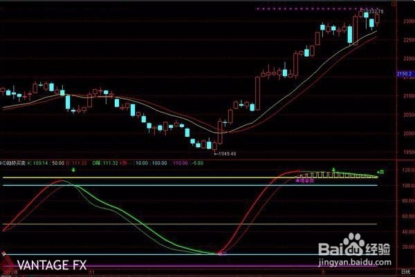 随机指标(KDJ)详解