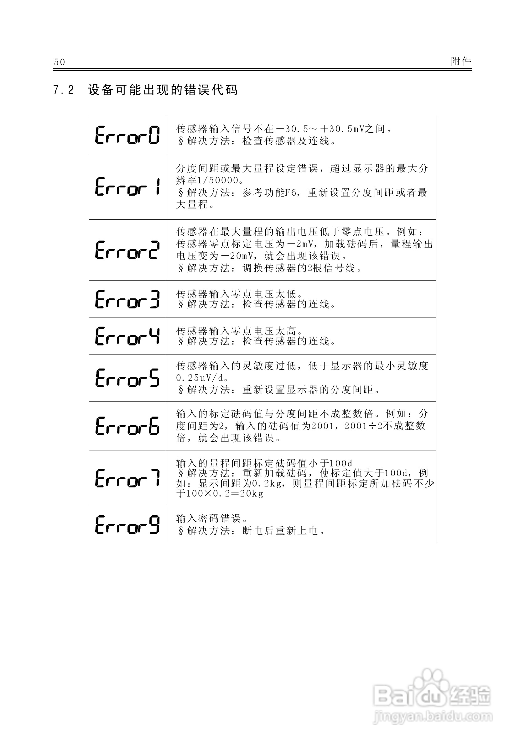 AC－9100A称重显示器说明书:[6]