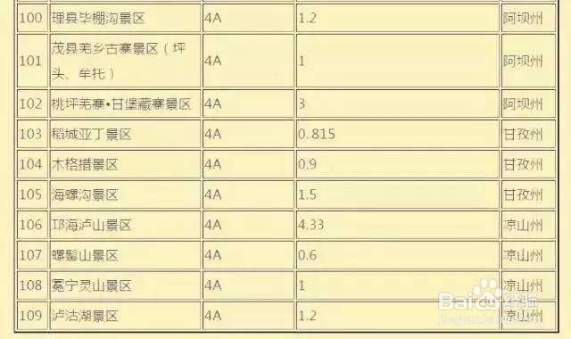 国庆节旅游攻略之—四川景点限流通知,你必知道